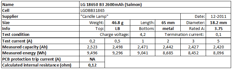 LG%2018650%20B3%202600mAh%20(Salmon)-info